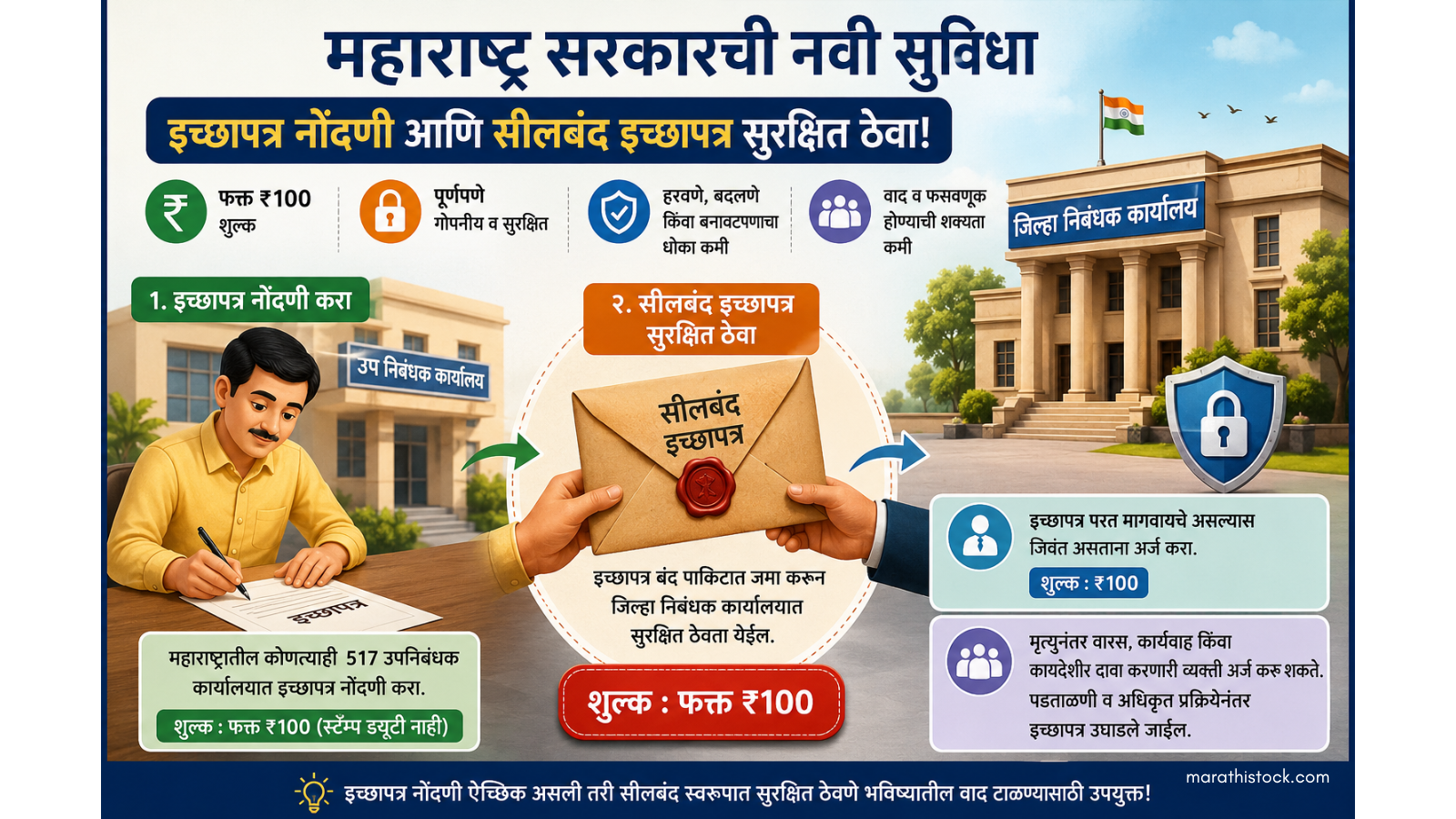 Will registration in maharashtra